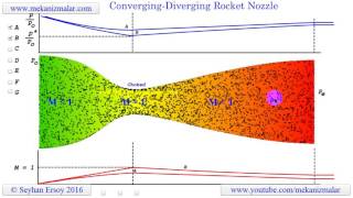 converging diverging rocket nozzle [upl. by Craw288]