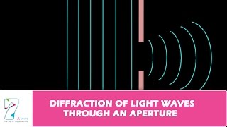 DIFFRACTION OF LIGHT WAVES THROUGH AN APERTURE [upl. by Naraa938]