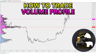 How to Trade Volume Profile VPVR VWAP  and VPSR Analysis Stocks Crypto Forex [upl. by Stephenie]