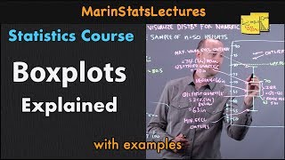 Boxplots in Statistics  Statistics Tutorial  MarinStatsLectures [upl. by Rhynd508]