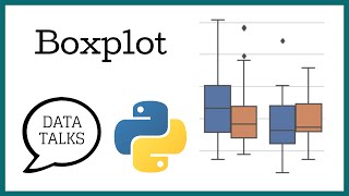 Boxplot  Seaborn [upl. by Igiul]