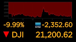 Dows plunges 10 most since 1987 market crash  ABC News [upl. by Brita374]