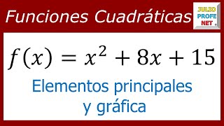 Análisis de funciones cuadráticas  Ej 2 [upl. by Ahsilrak872]