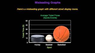 Identifying Misleading Graphs  Konst Math [upl. by Magree]