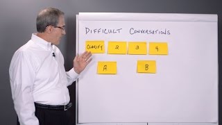 4 Step Difficult Conversations Process [upl. by Enneiluj]