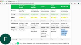 Comparing Family Tree Software Options 2019 [upl. by Menis438]