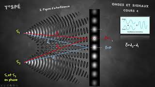 Cours  4  Interférences [upl. by Firehs]