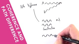 Coherence and Path Difference  A Level Physics [upl. by Cameron]