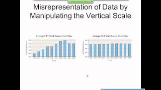 Elementary Statistics Graphical Misrepresentations of Data [upl. by Seagraves341]