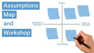 Whats an Assumptions Map [upl. by Alyar255]