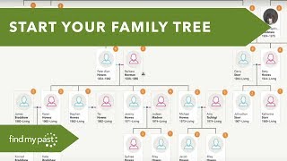 Family Tree  Getting Started [upl. by Weide]