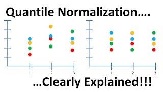 Quantile Normalization Clearly Explained [upl. by Seigel450]