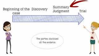 What is summary judgment [upl. by Naujyt]