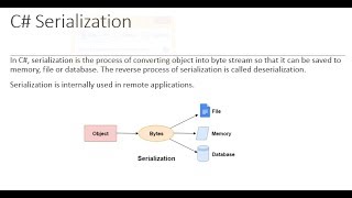 Serialization and Deserialization in C [upl. by Towney]