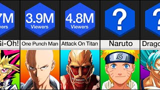 Comparison Most Watched Anime Shows [upl. by Radu]