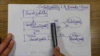 VIEW SERIALIZABILITY Concept amp Example DBMS [upl. by Arykahs59]