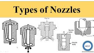 Types of Nozzles [upl. by Avelin]