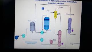 FORMALDEHYDE PRODUCTION [upl. by Ayin]