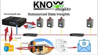 KnowNow  Step 3  Insights [upl. by Nikolos]